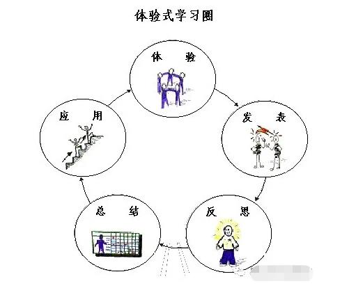 團(tuán)建拓展